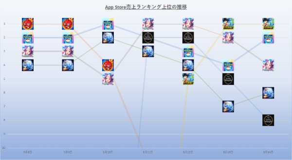 20250314 ios ranking.png